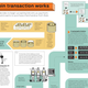 Illustration for article titled How a Bitcoin Transaction Actually Works